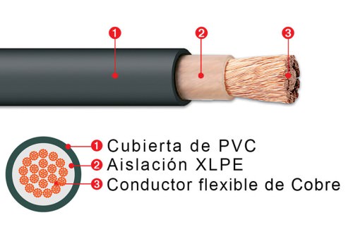 Cable Coviflex Rv-k - Apantallado N/r/ab 4X2 RV-K