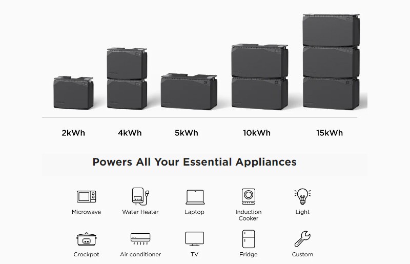 Power Kit Off Grid 2kW- Premium Bateria / Inversor / Pantalla / Caja Distribucion 120V 10 a 2200W 2 — Ecoflow — ECOFLOW