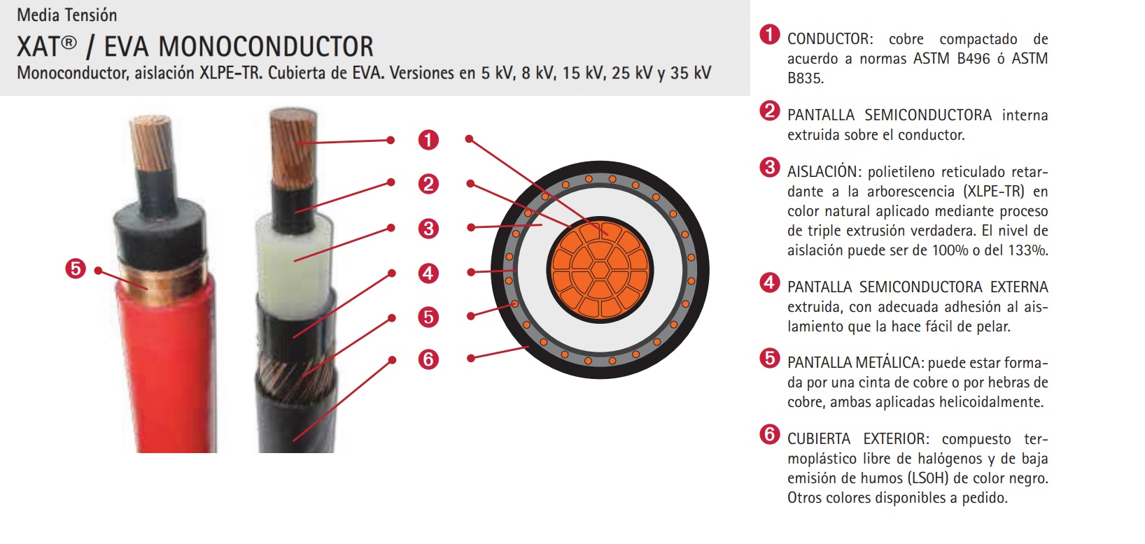 Cable Xat/eva 250 Kcmil 15kV T1 100 Negro 20382799