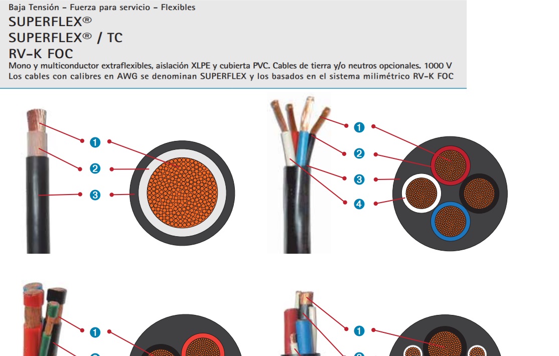 Cable Rv-k Super 3x4/0+3x5AWG 1kV Ng 90° 20321856